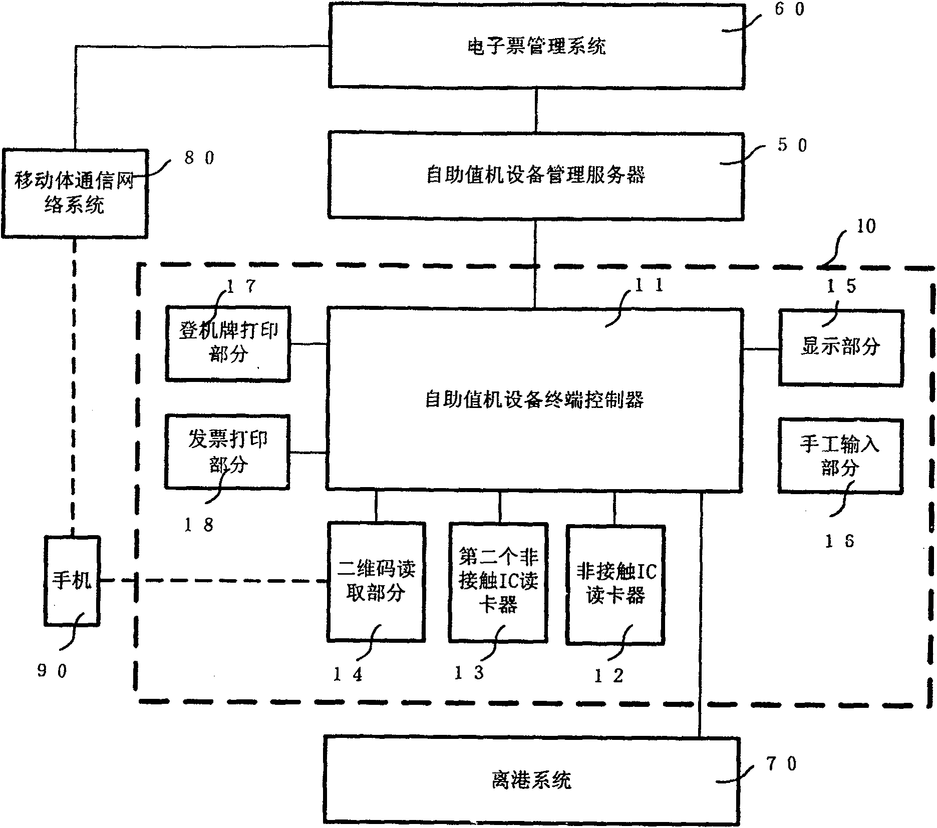 SCM system