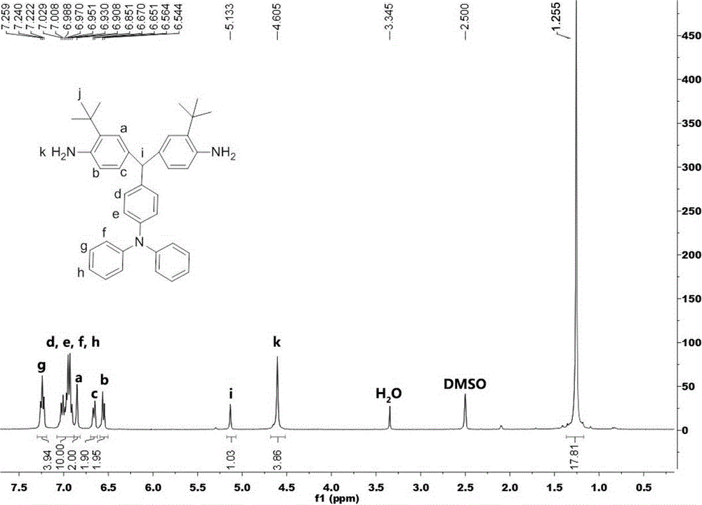 Soluble polyimide with tert-butyl and triphenylamine structure and preparation method of soluble polyimide