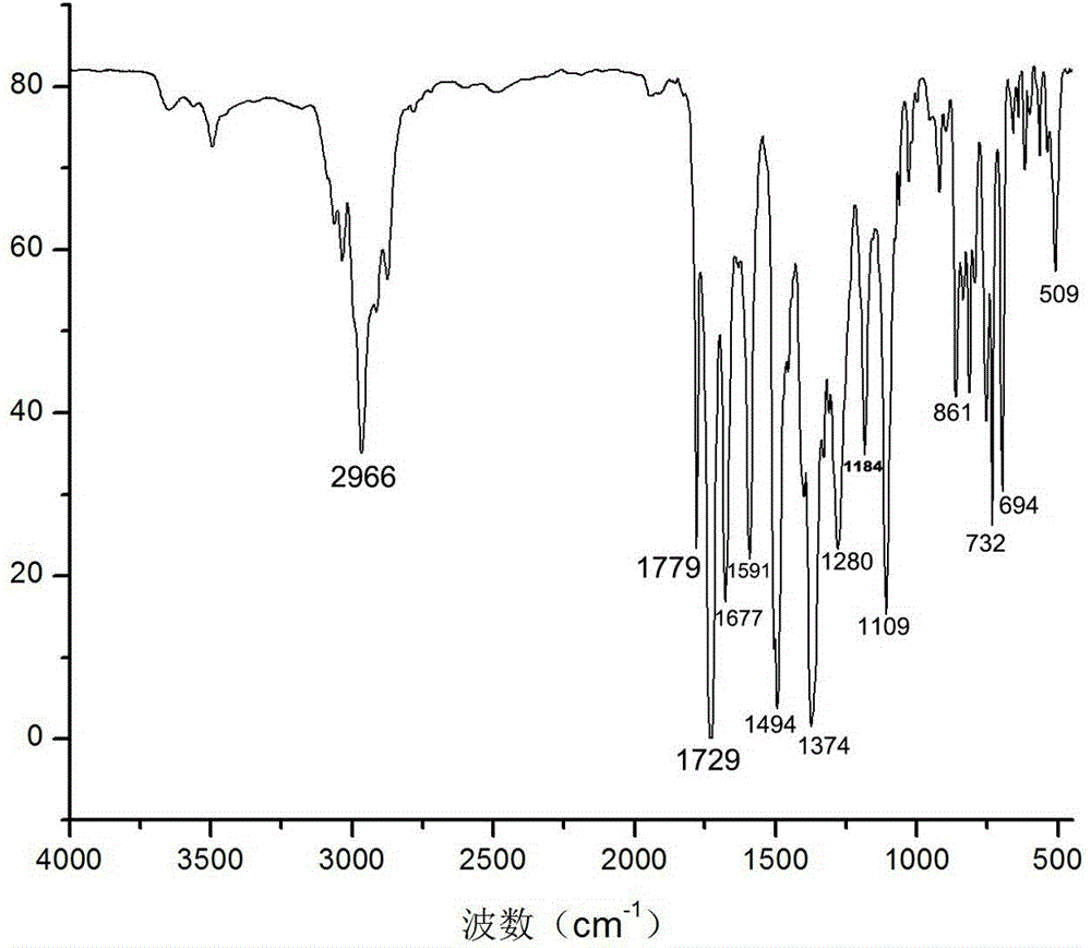 Soluble polyimide with tert-butyl and triphenylamine structure and preparation method of soluble polyimide