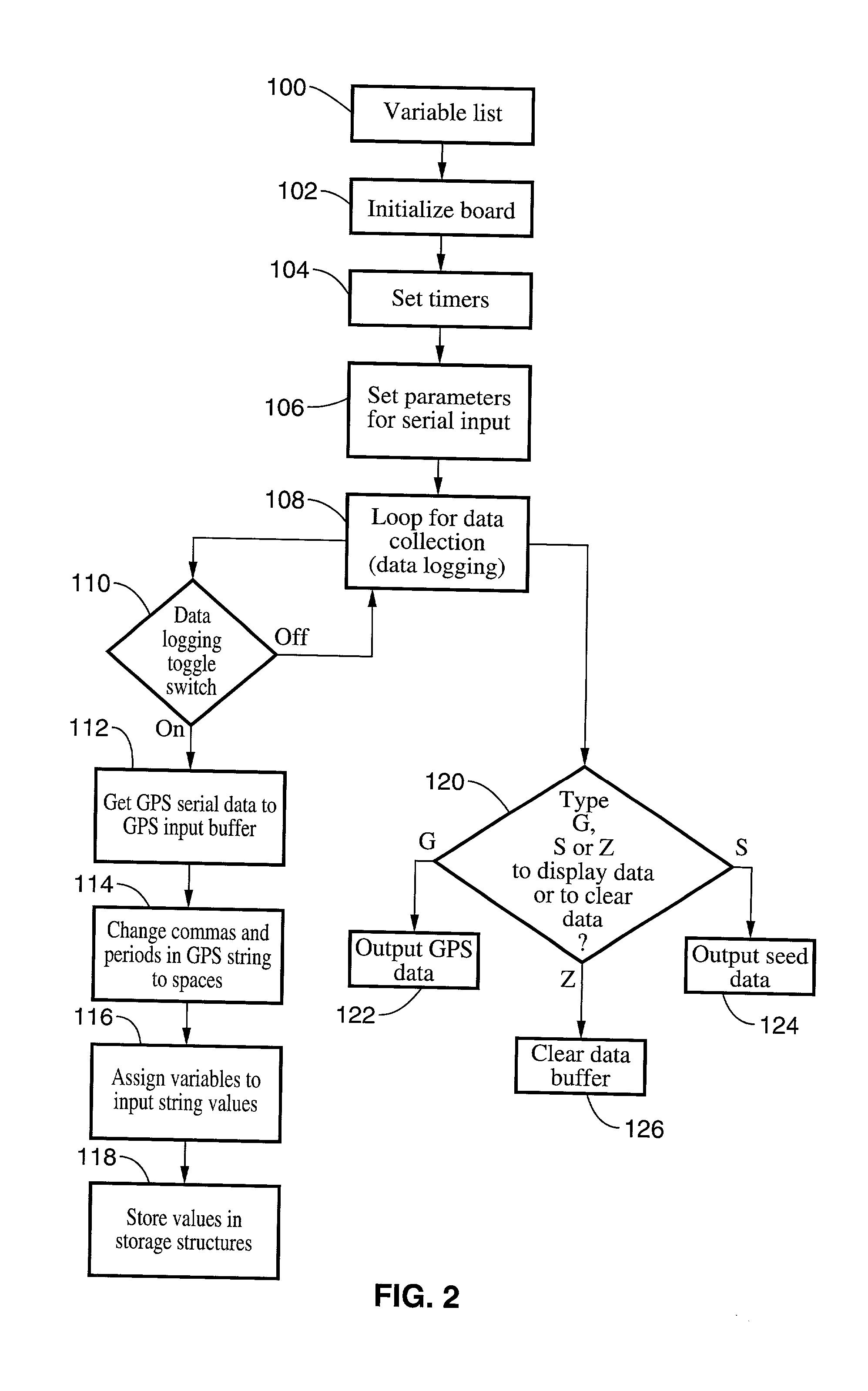 Method and apparatus for ultra precise GPS-based mapping of seeds or vegetation during planting