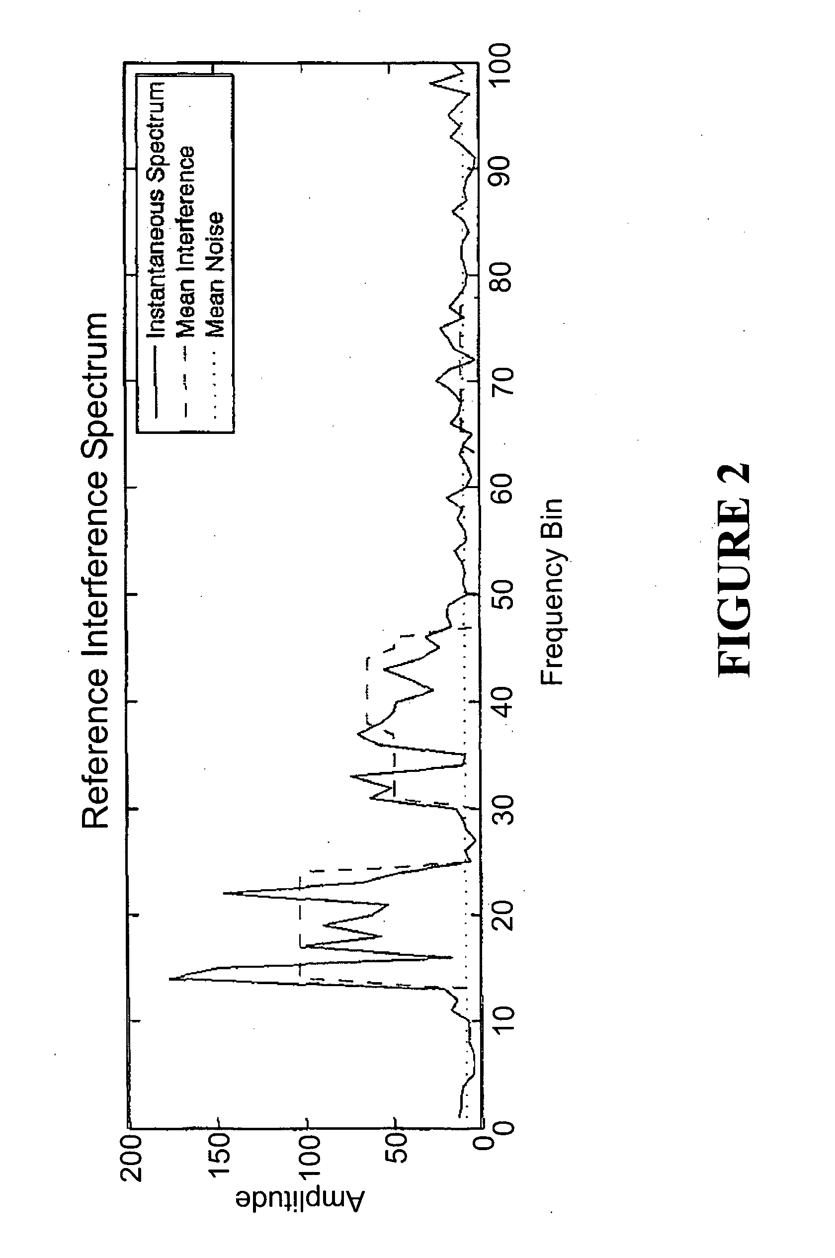 Detection of Wideband Interference
