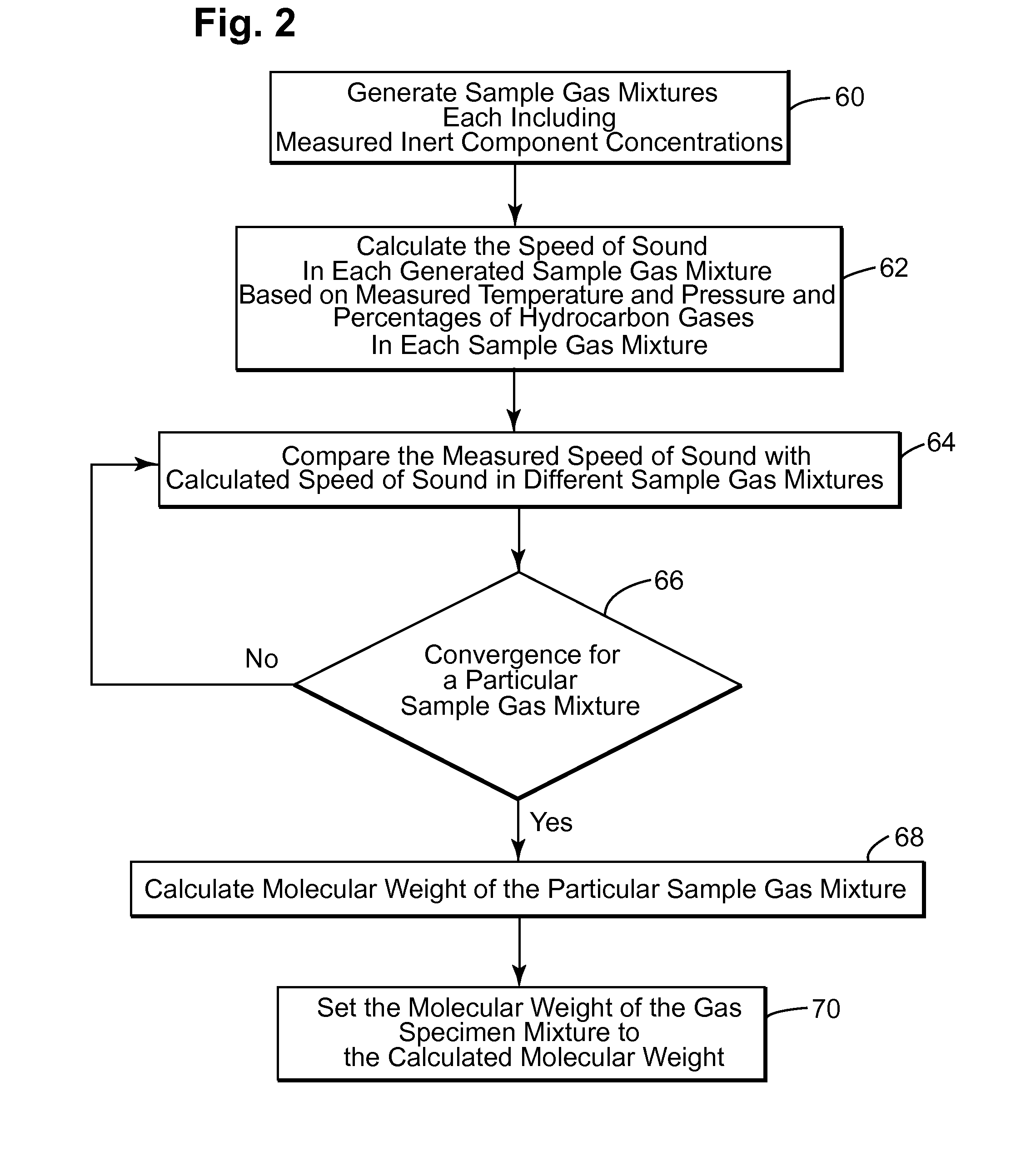Gas analysis system and method