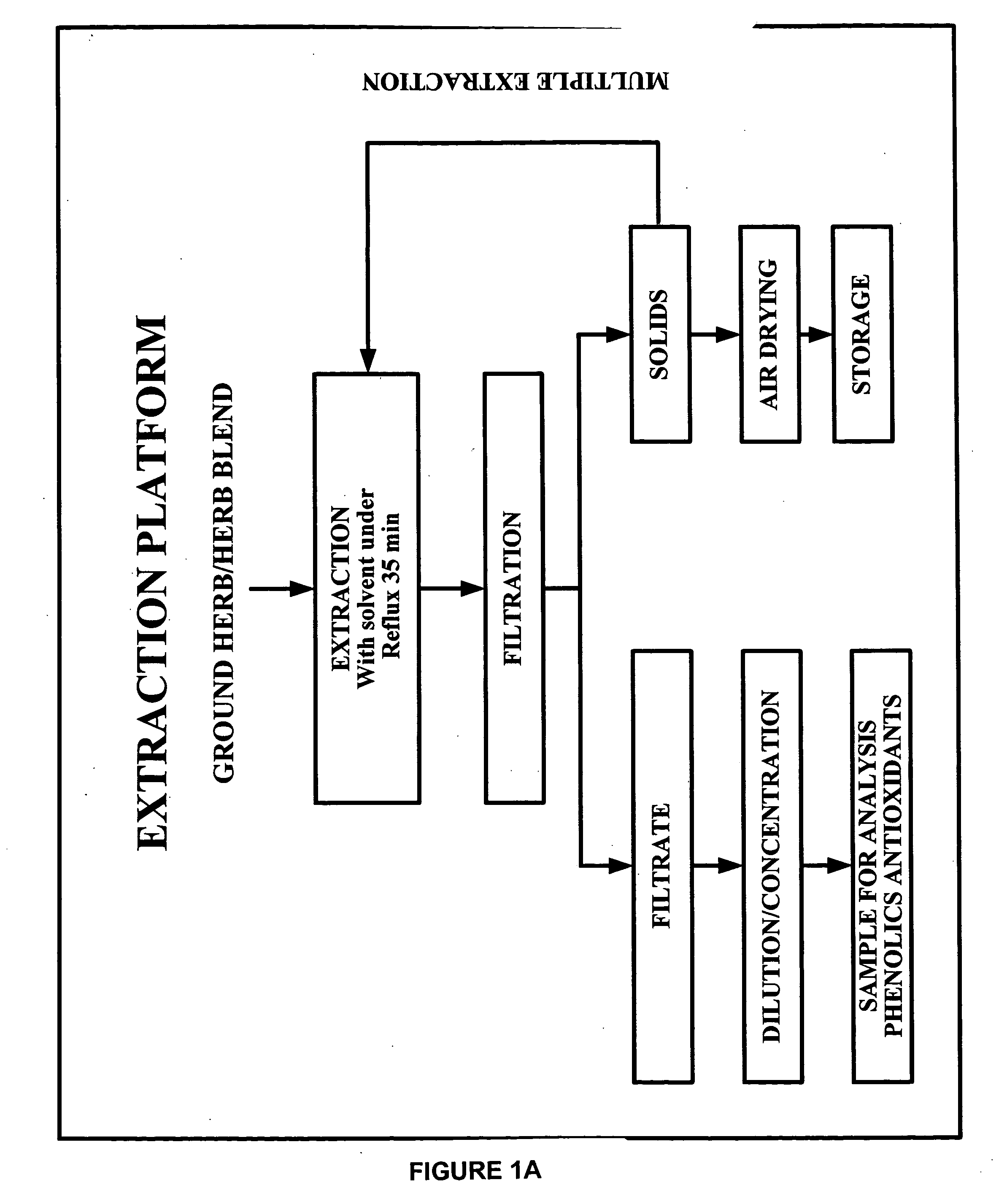Compositions of botanical extracts for cancer therapy