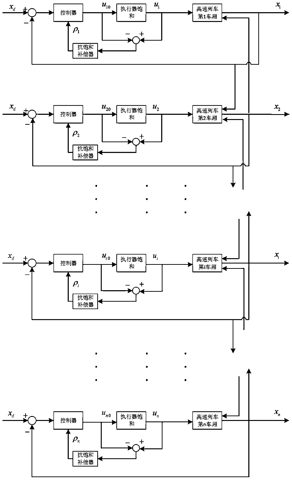 Heavy haul train sliding mode tracking control method with input saturation