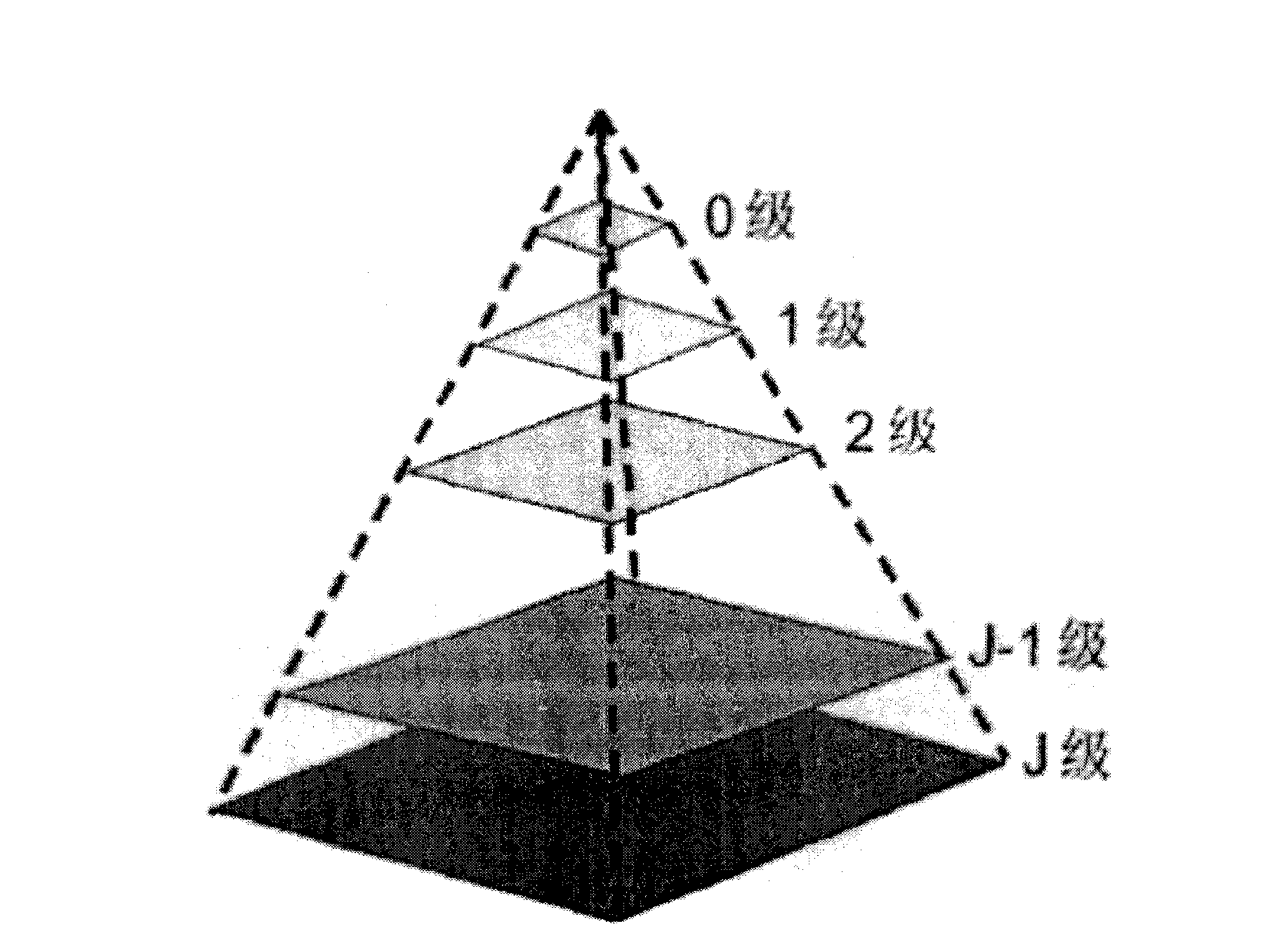 Directional pyramid coding method of image