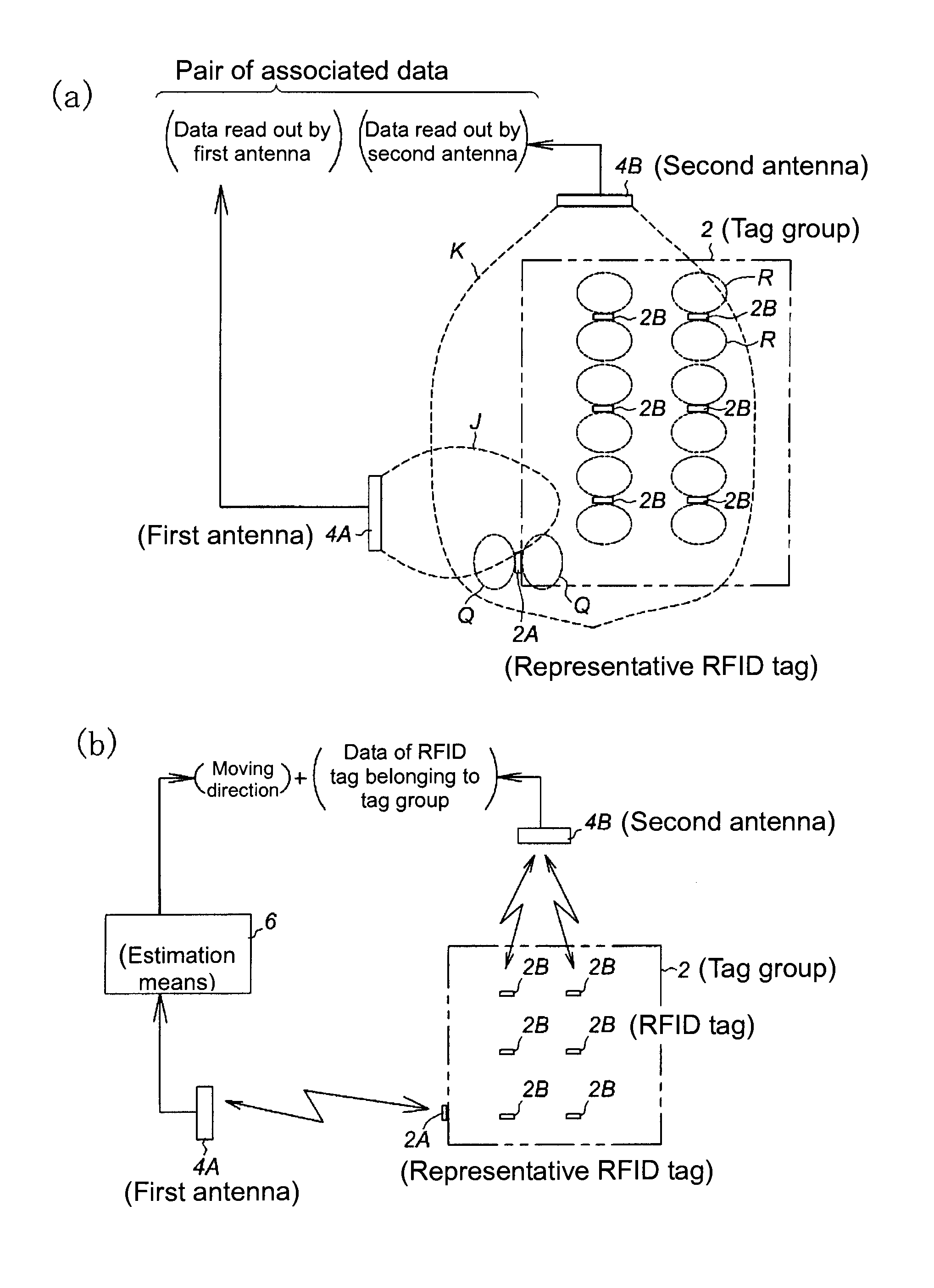 Tag associating system, tag associating method, and tag moving direction detection system