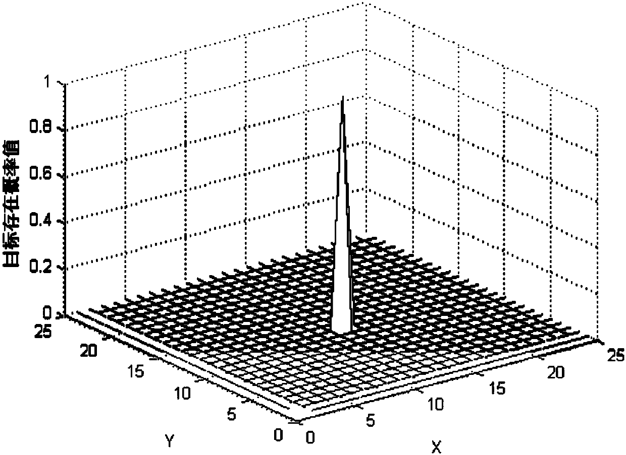 Method and device for searching Markov movement target by using unmanned aerial vehicle