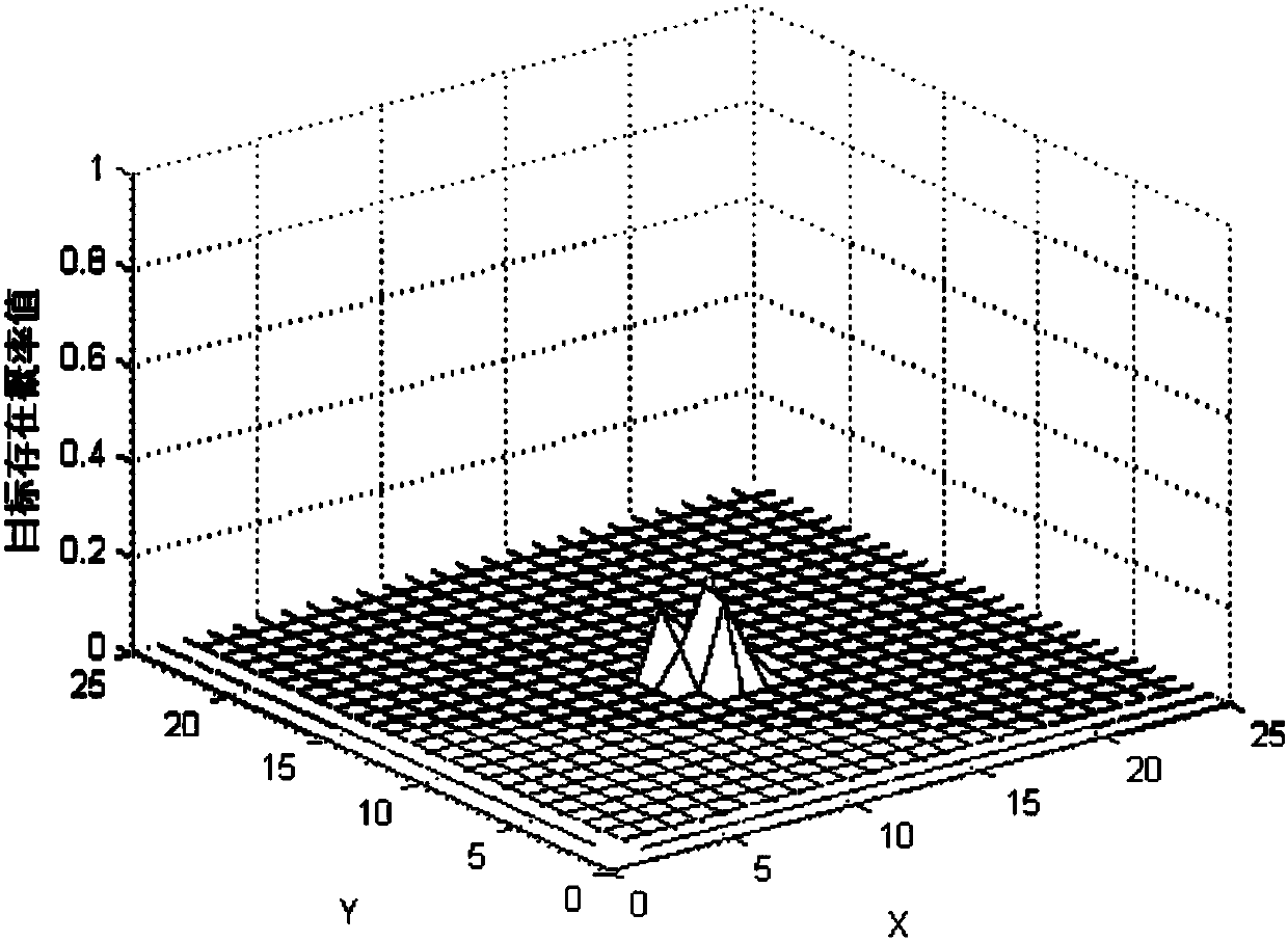 Method and device for searching Markov movement target by using unmanned aerial vehicle