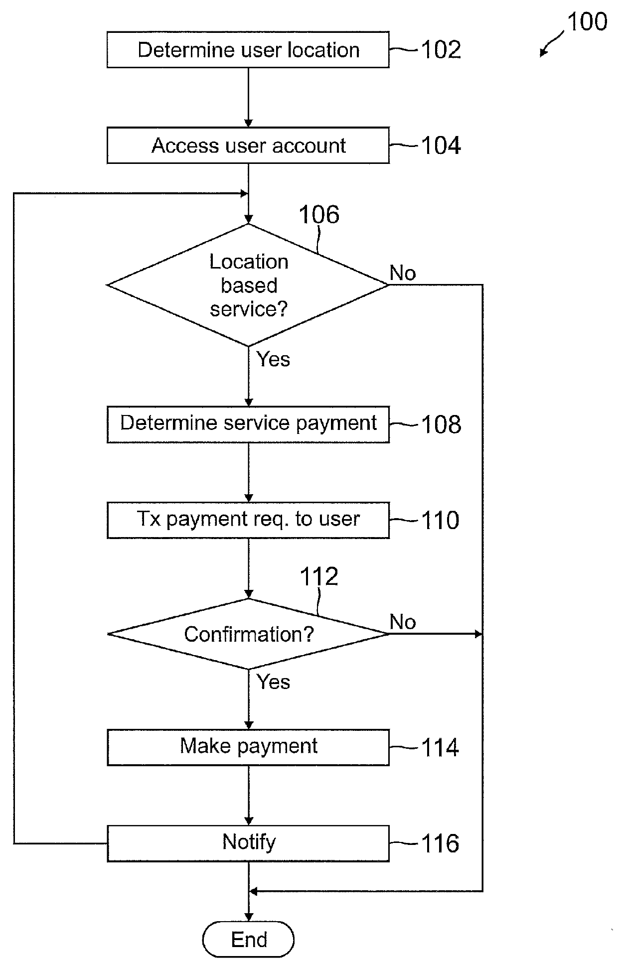 Location-based service payment and setup