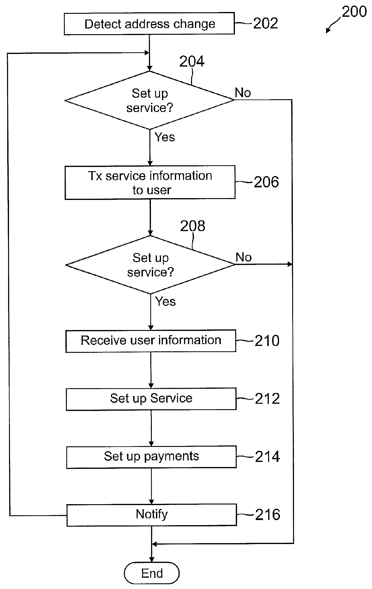 Location-based service payment and setup