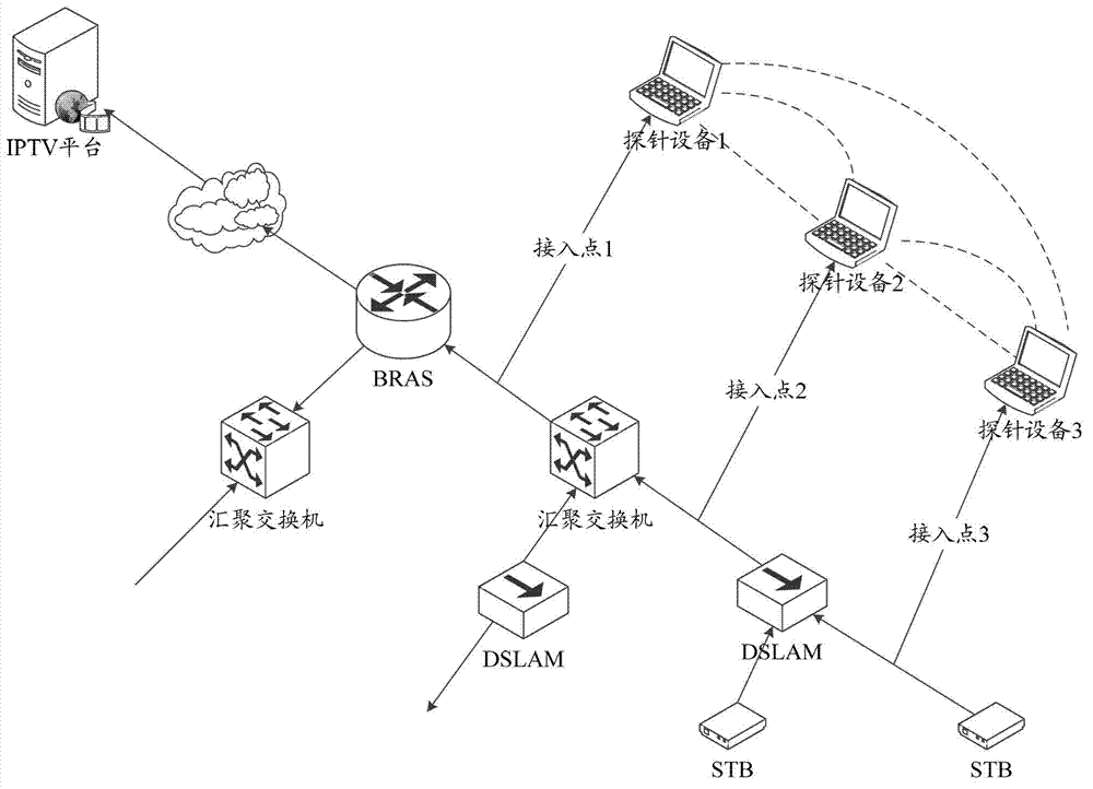 Method for implementing real-time intelligent fault analysis based on dynamic link in IPTV (Internet Protocol Television) network