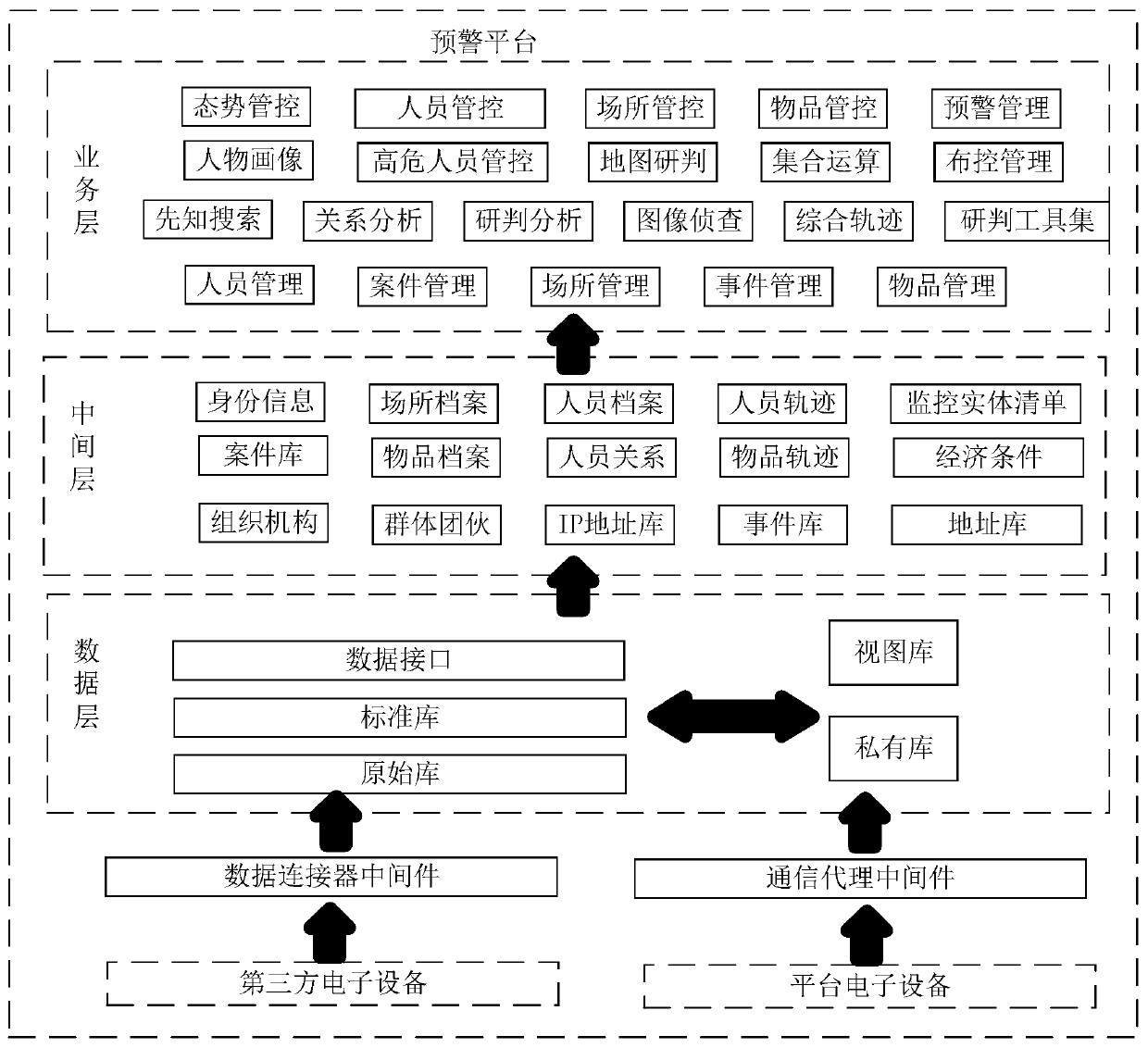 Early warning method and related device