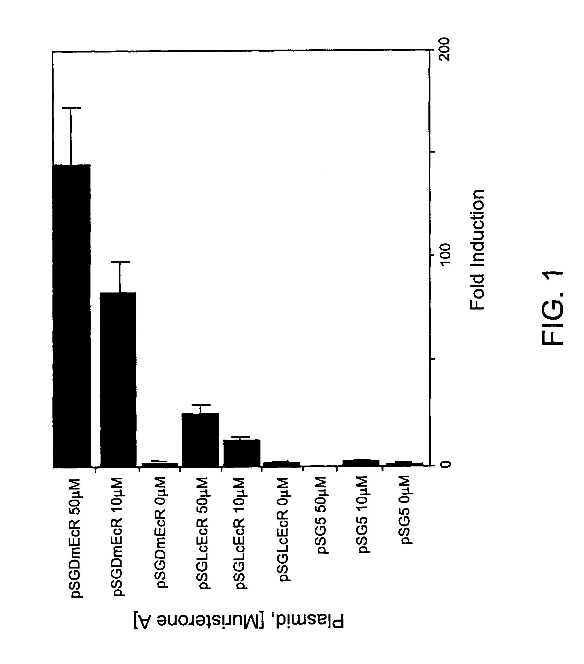 Genetic sequences encoding steroid and juvenile hormone receptor polypeptides and insecticidal modalities therefor