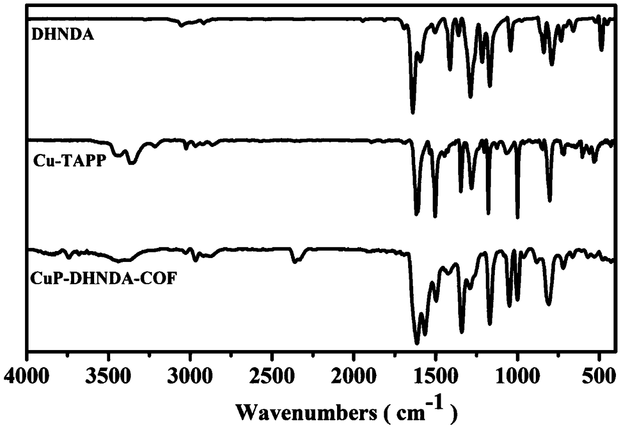 Two-dimensional metalloporphyrin-based COF (chip on film) material as well as film preparation method and application