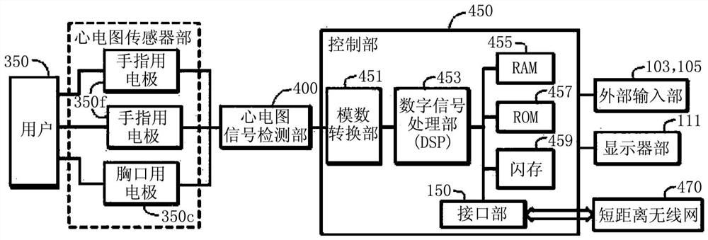 Electrocardiogram measurement device using low-power long-distance communication network