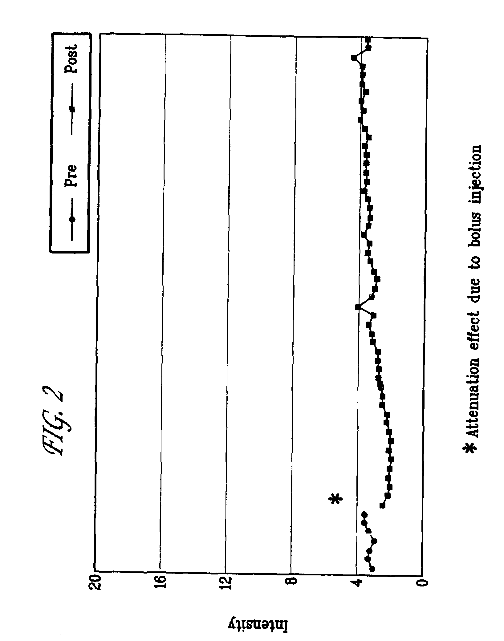 Methods of imaging and treatment