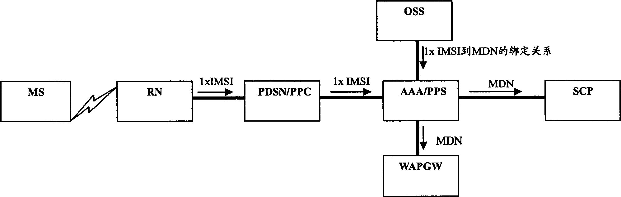 Method and system for realizing prepayment business for communication network