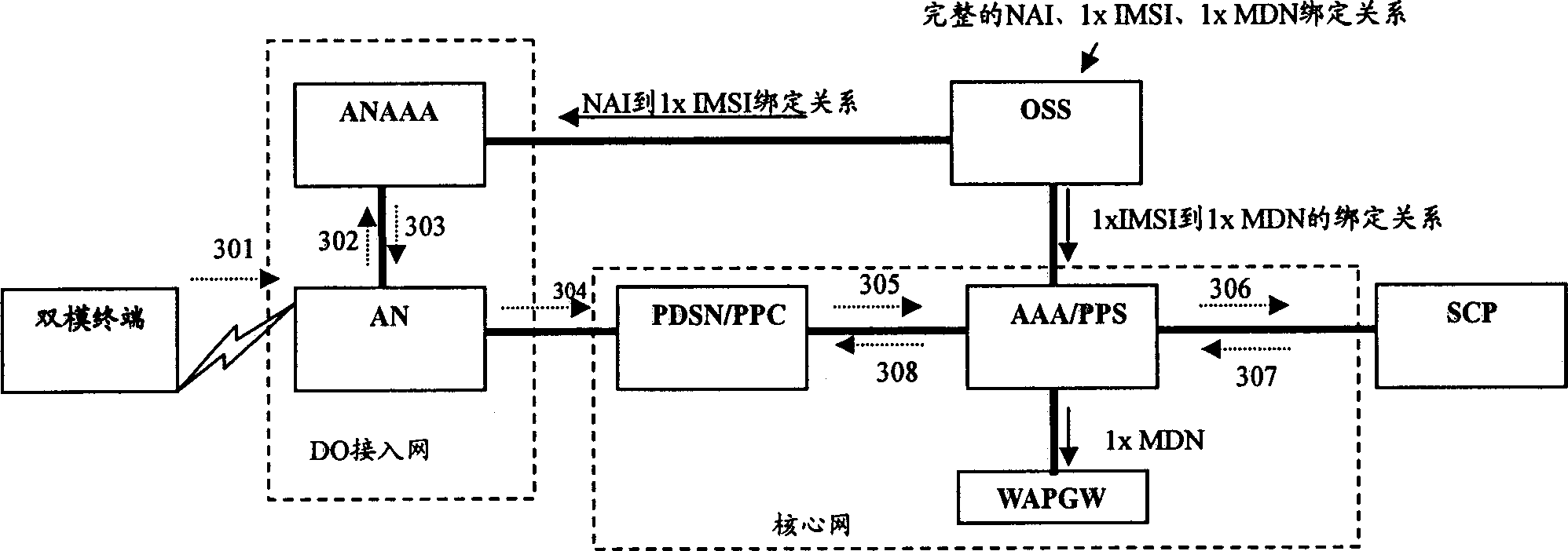 Method and system for realizing prepayment business for communication network