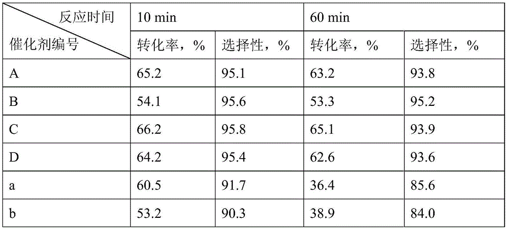 A kind of low-carbon alkane dehydrogenation catalyst containing skeleton silver and preparation method thereof