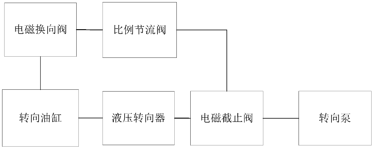 A vibrating mill automatic operating system and its application method