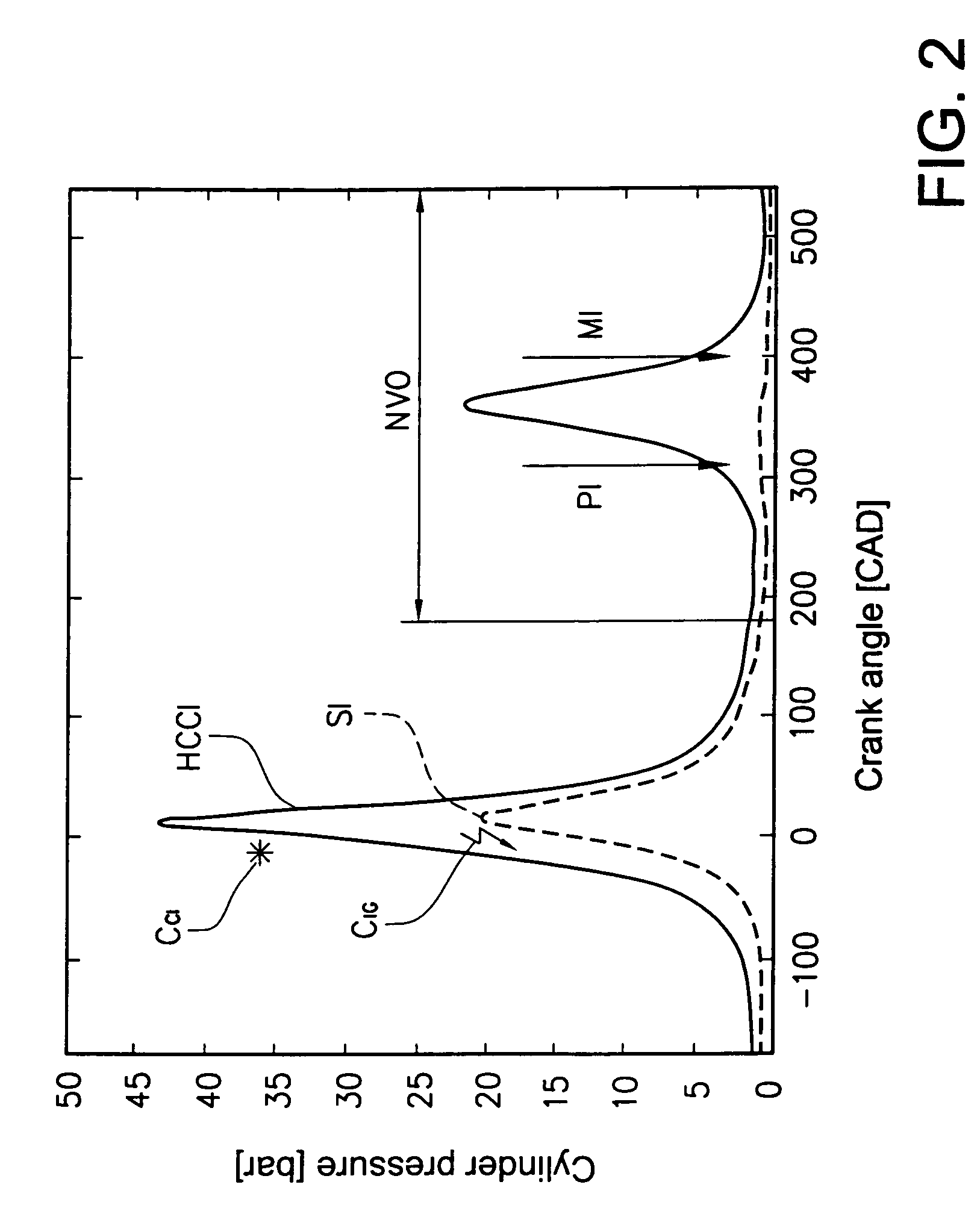 Internal combustion engine and method for auto-ignition operation of said engine