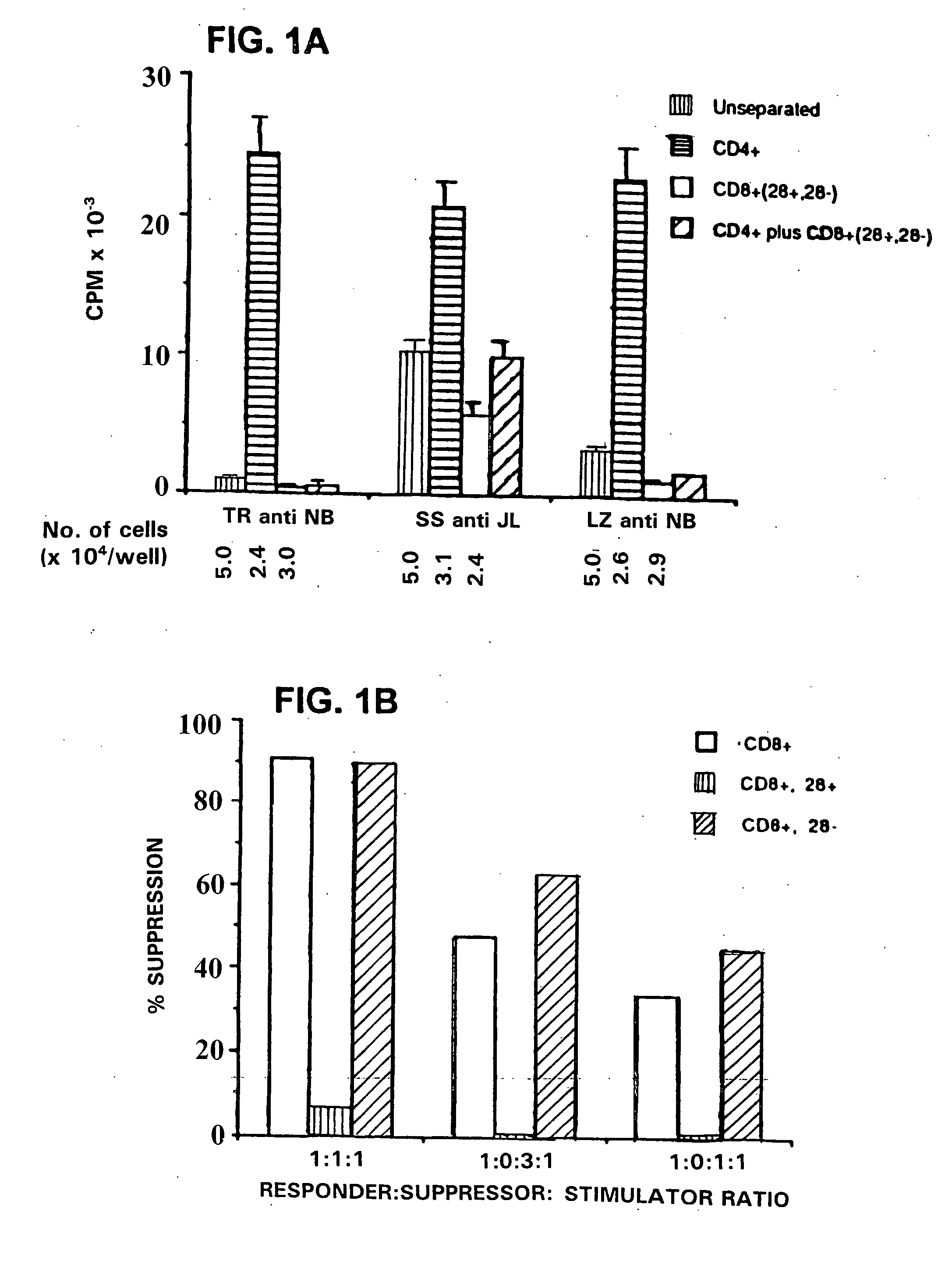 Generation of antigen specific T suppressor cells for treatment of rejection