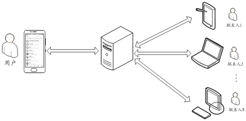 Prompt method and device