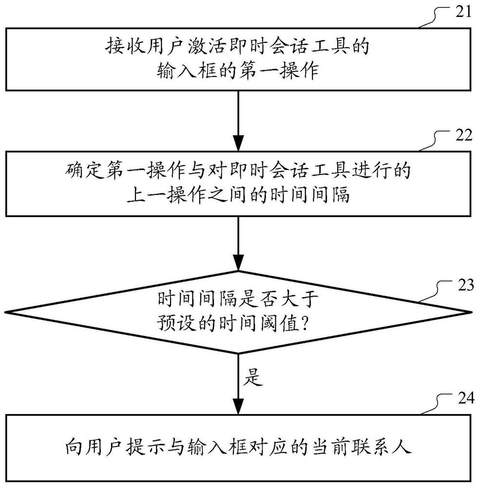 Prompt method and device