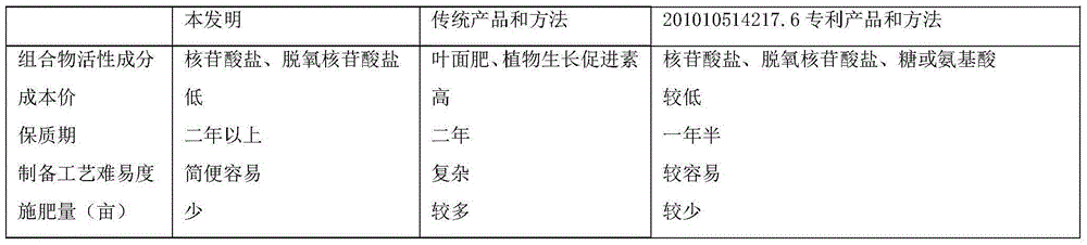 Nutrient for growing traditional Chinese medicine flowers and use method thereof