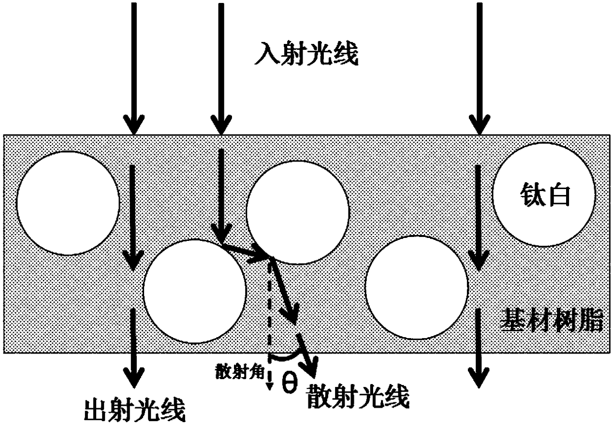 A quasi-gradient color ion-enhanced secondary light source with high light transmission and anti-light corrosion hidden display composite material and its preparation method