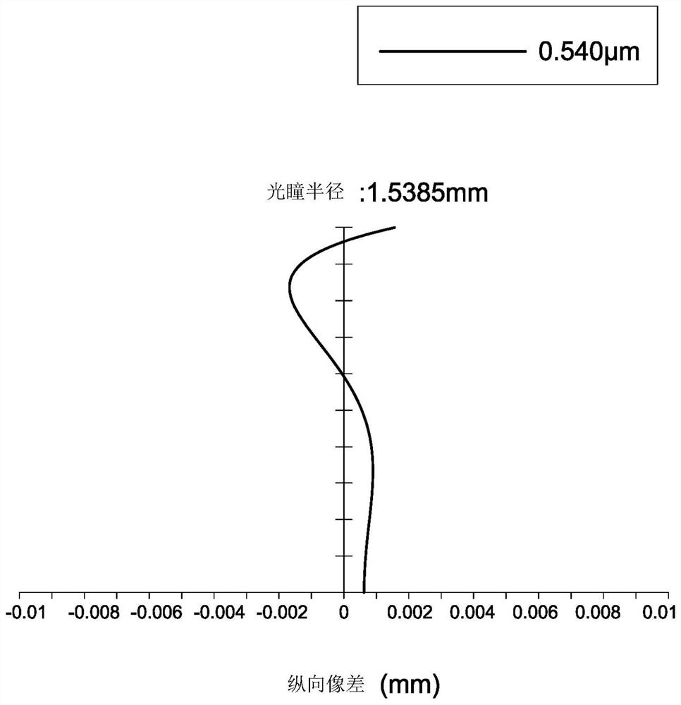 Imaging lens