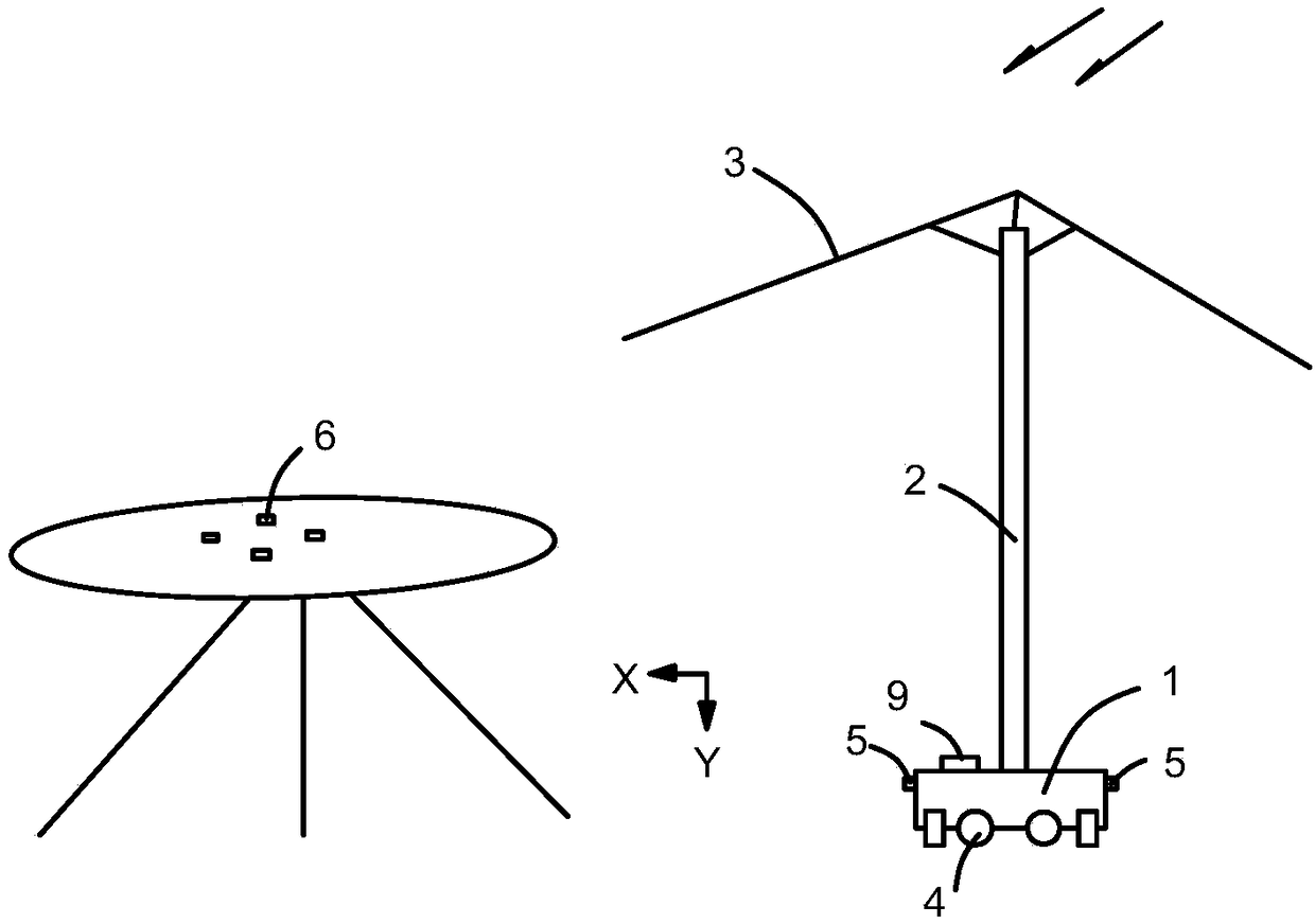 self-adjusting parasol system