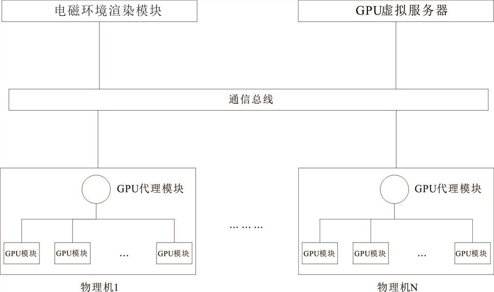 Multi-GPU parallel rendering system and method for space electromagnetic environment