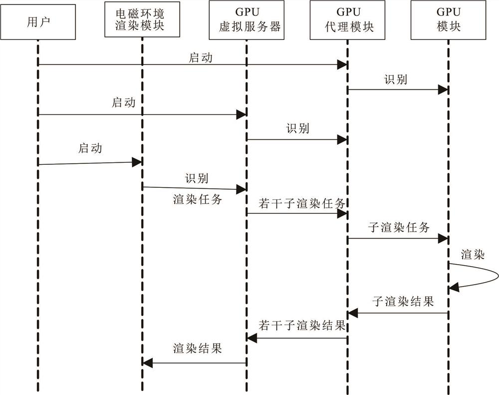 Multi-GPU parallel rendering system and method for space electromagnetic environment