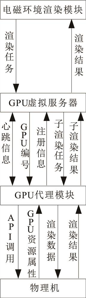 Multi-GPU parallel rendering system and method for space electromagnetic environment