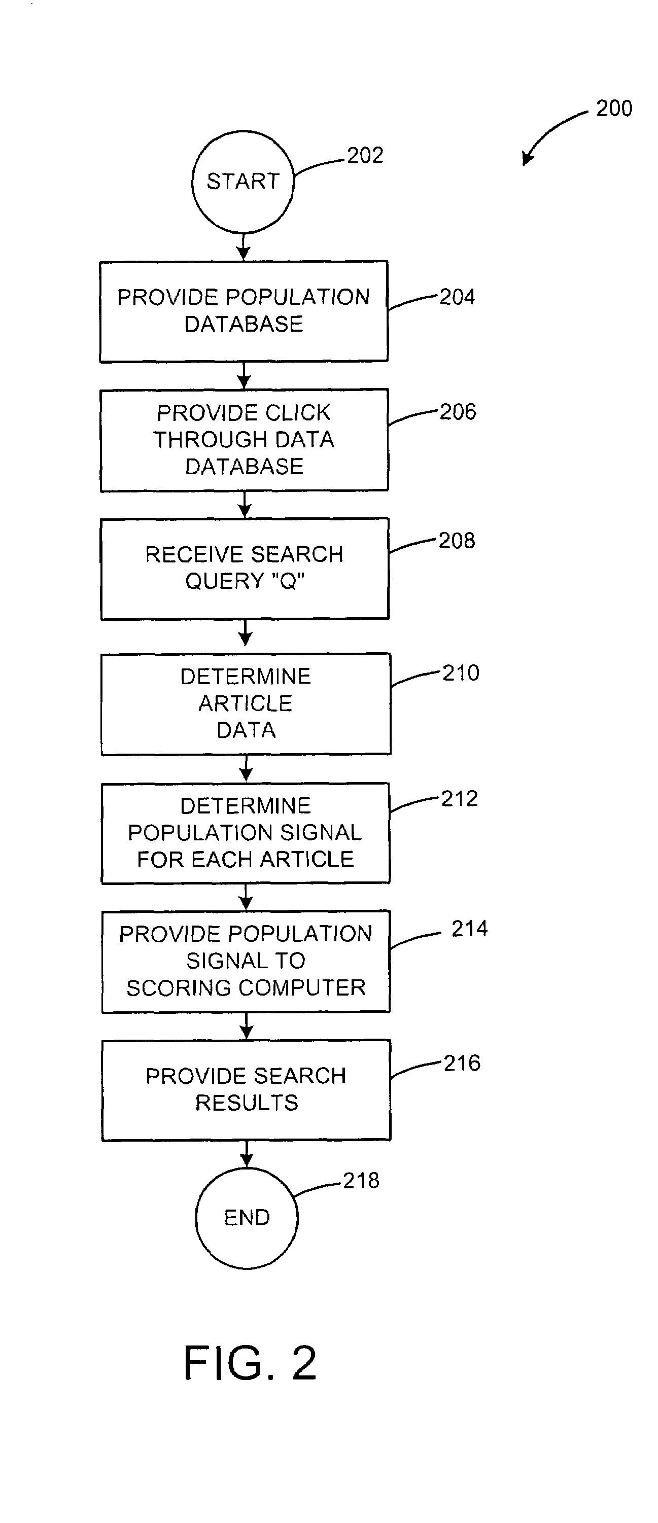 Methods and systems for improving a search ranking using population information