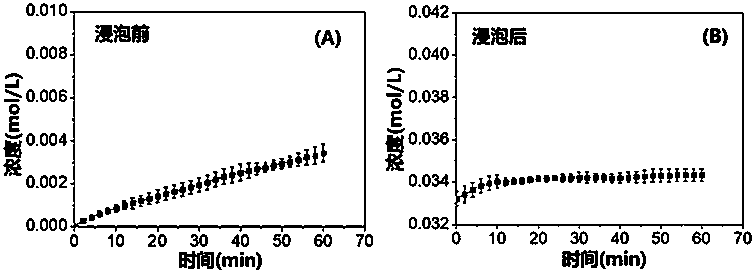 Protein hydrogel with gradient structure and preparation method thereof