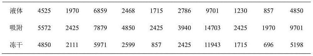 Combined vaccine for preventing meningitis in children and preparation method of combined vaccine