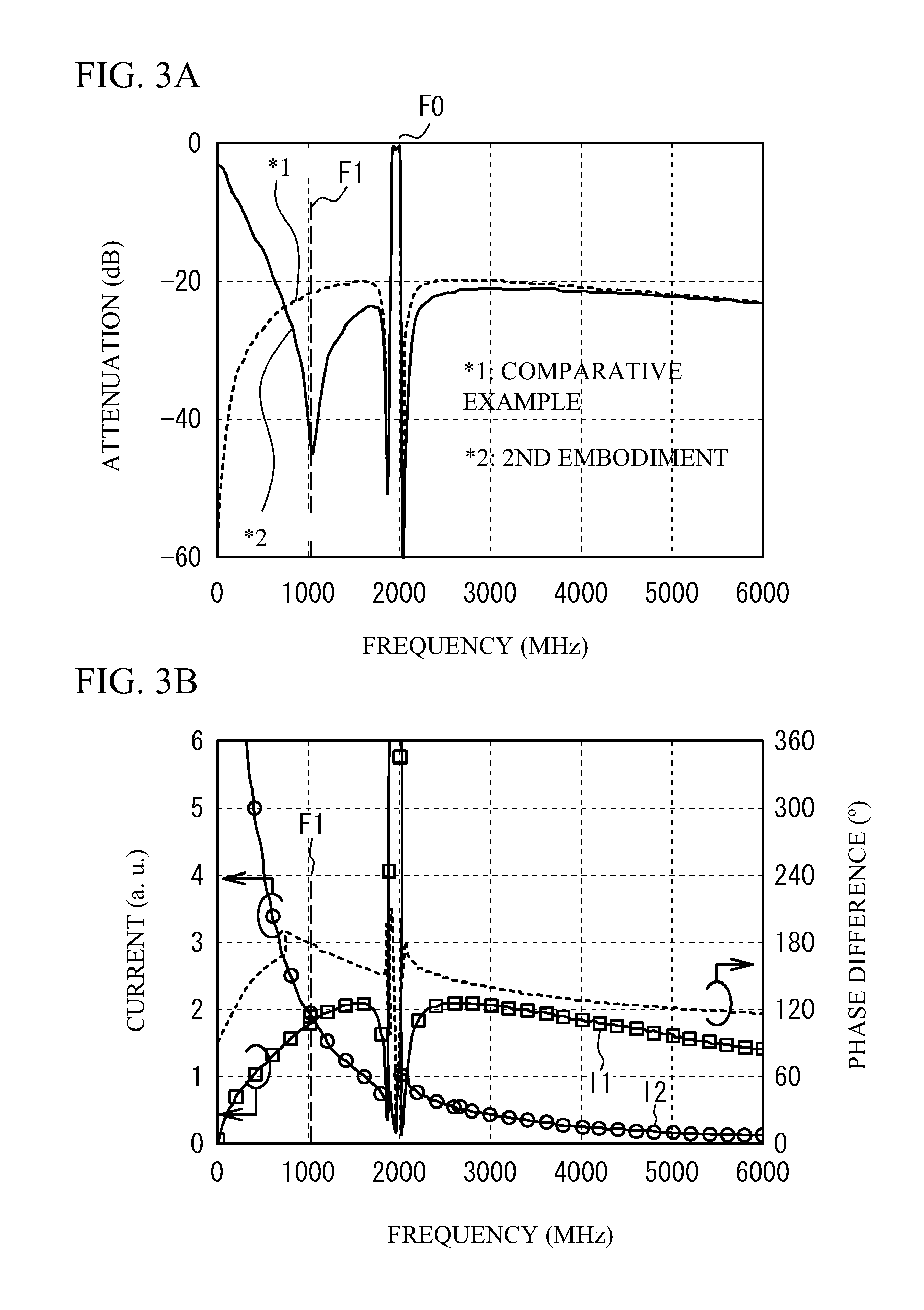 Filter circuit, duplexer and RF module