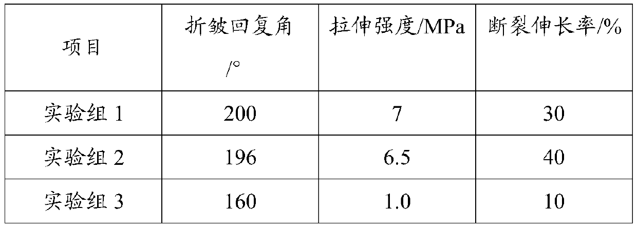 A kind of tung oil modified ethyl cellulose membrane and preparation method thereof