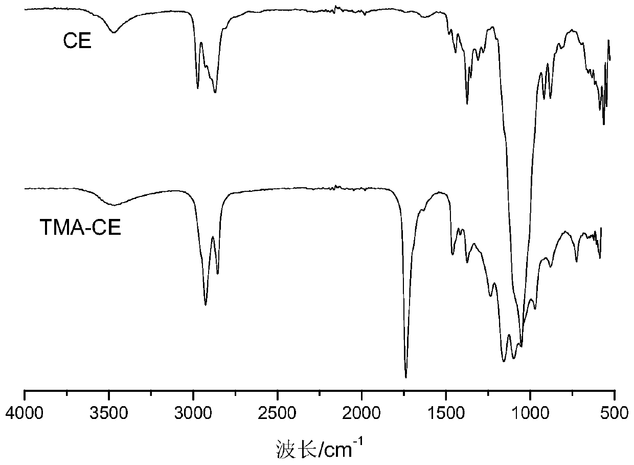 A kind of tung oil modified ethyl cellulose membrane and preparation method thereof