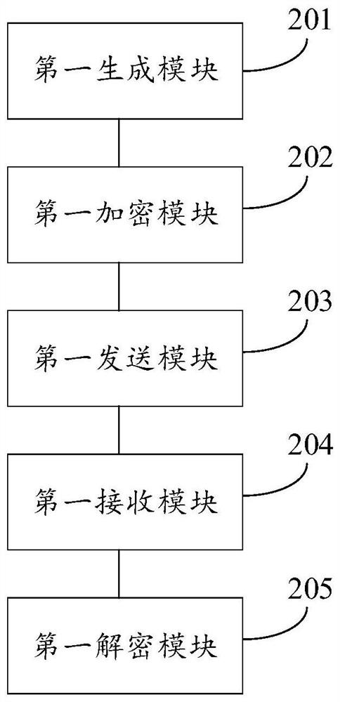 An anti-repudiation method for transaction information and its client and server