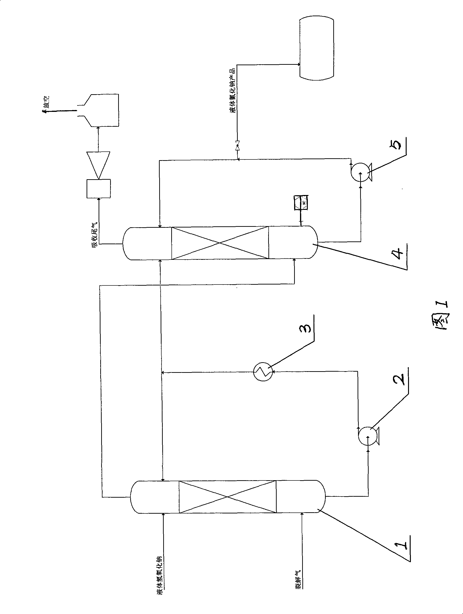 Method for producing liquid sodium cyanide by tailed-oil thermal-pyrolysis