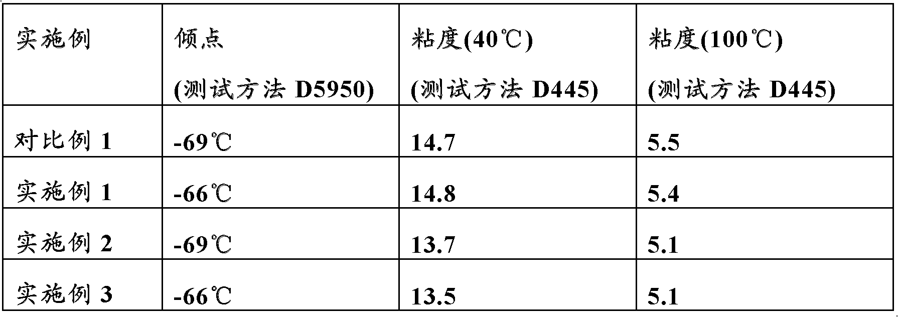 Functional fluid compositions with improved seal swell properties