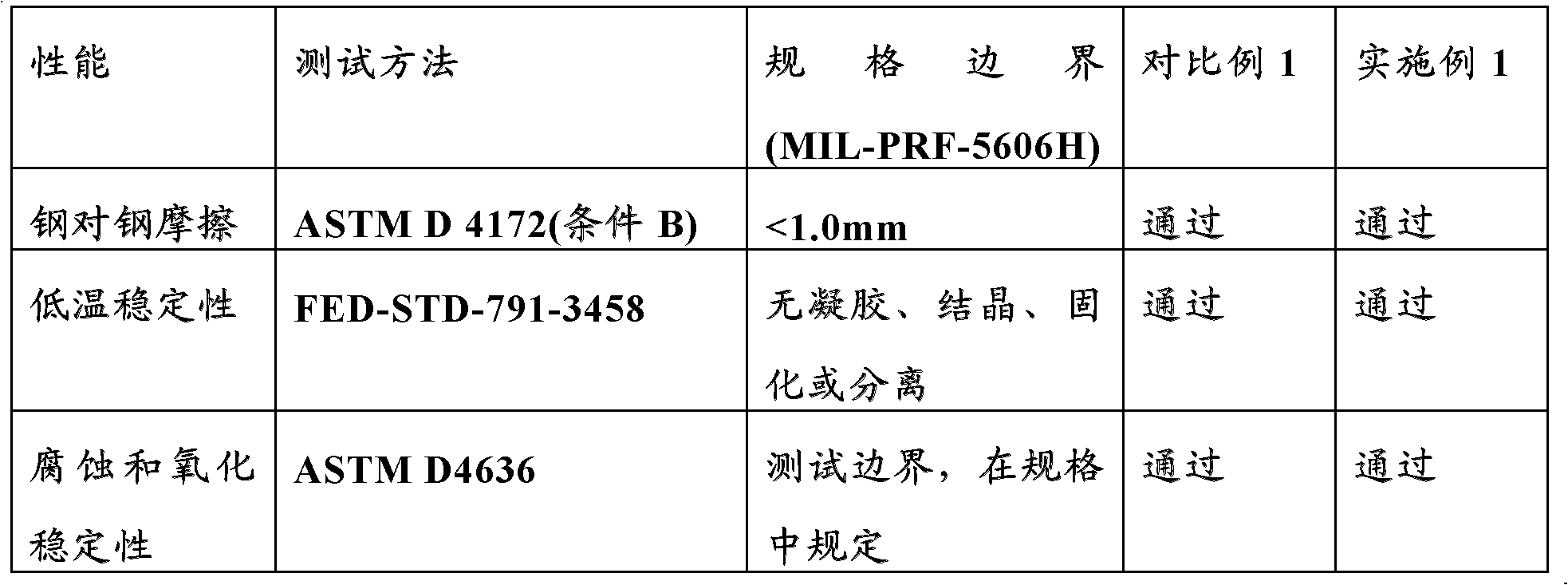 Functional fluid compositions with improved seal swell properties