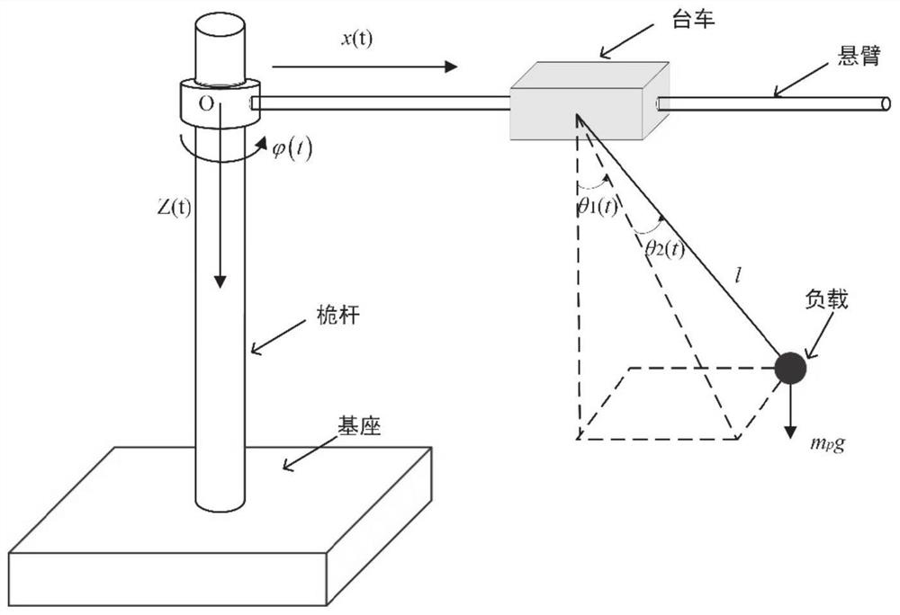 Beneficial-disturbance-based sliding mode control method for four-degree-of-freedom tower crane system