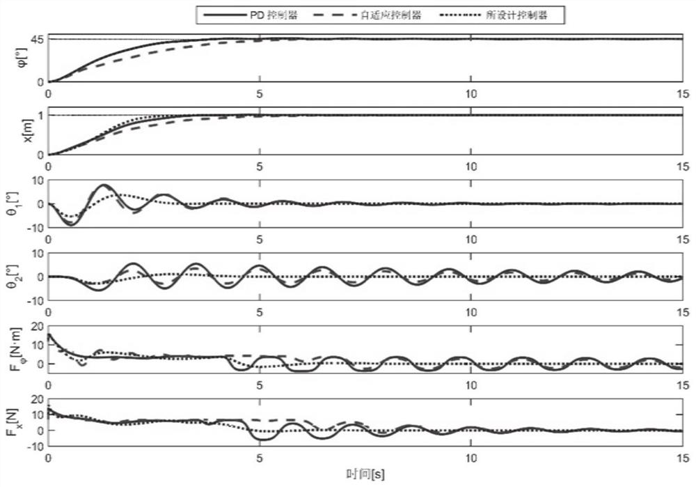 Beneficial-disturbance-based sliding mode control method for four-degree-of-freedom tower crane system