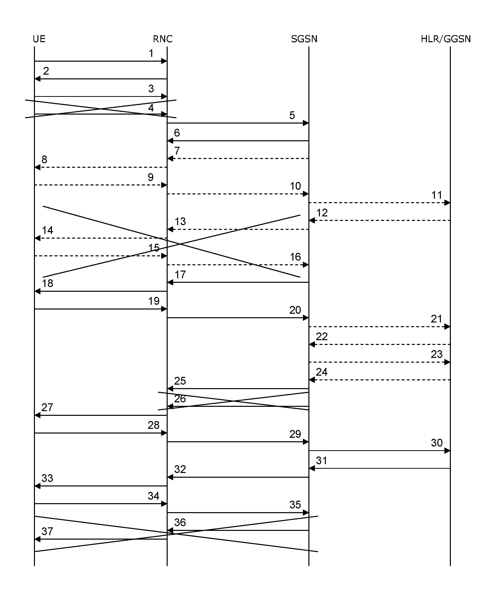 Method And Arrangement For Reducing The Amount Of Messages Sent In A Communication Network