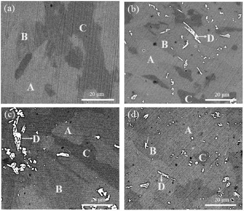 La-mg-ni series hydrogen storage alloy for nickel-hydrogen battery and preparation method thereof