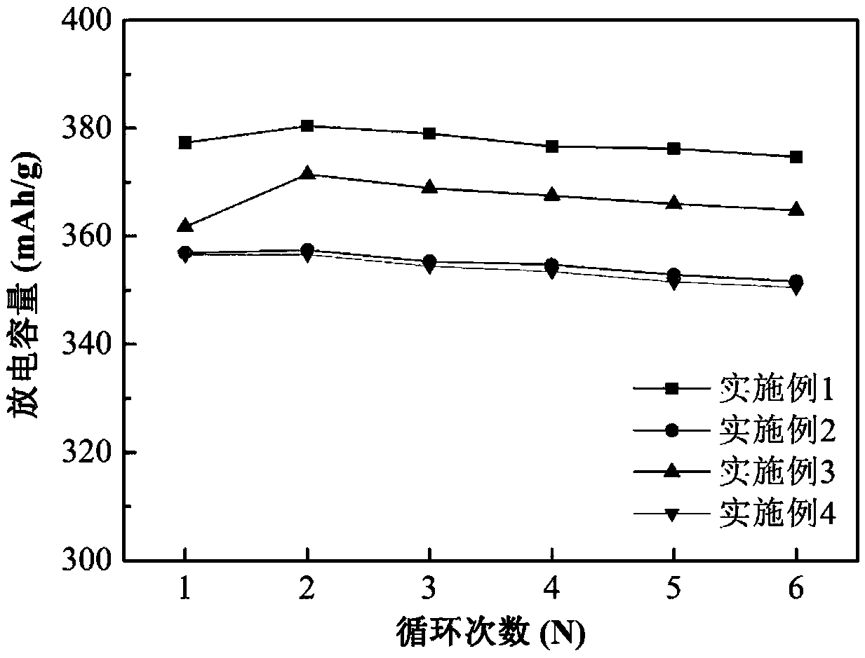 La-mg-ni series hydrogen storage alloy for nickel-hydrogen battery and preparation method thereof